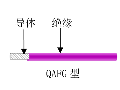 航空、航天用耐高溫抗輻射（屏蔽）輕型導線